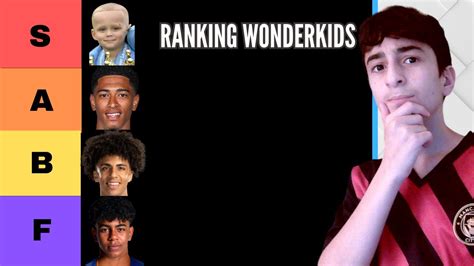 Ranking the BEST Wonderkids in the World TIERLIST! 